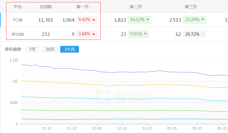 �����������վ��������